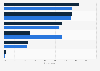 Importance of being online to teenagers in Great Britain 2014, by gender