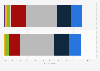 Going online for social reasons among teenagers in Great Britain 2014, by gender