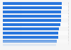 Ranking der Hotelmarken der Upper-Upscale-Kategorie nach Zufriedenheit 2014