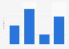Absolut Vodka: ad spend in the U.S. 2010-2013
