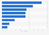 Using the internet alone: teenager attitudes in Great Britain 2014
