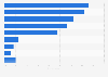 Teenagers: attitude toward not checking in online regularly in Great Britain 2014