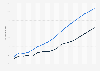 England: EAL secondary at primary school from 1997 to 2014