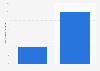 LINE: number of registered users in India as of October 2014
