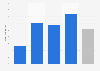 Halloween spending growth in the United Kingdom (UK) 2013-2014, by category