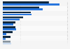 Global cardiology market share by top 10 medtech companies 2017 and 2024
