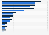 Global top orthopedic medtech companies by revenue 2017 and 2024