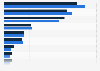 Global orthopedics market share - top medtech companies 2017 and 2024