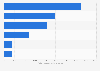 Value of top medical, surgical, dental supply companies in the U.S. 2019