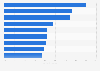 Anreize für den Einkauf bei Internethändlern in den USA 2013