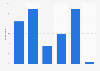 Opinions on the casino gambling industry in the U.S. as of May 2014