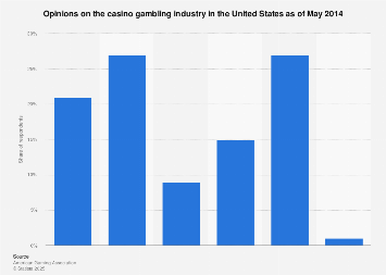 casino tourism statistics