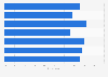 Teenagers with online friends they`ve never met Great Britain 2014, by age and gender