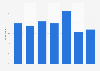 Teenagers who prefer online communication in Great Britain in 2014, by age and gender