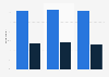 Teenagers: addiction of friends to social networking sites in Great Britain 2014