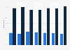 Teenagers: addiction to social media in Great Britain 2014, by age and gender