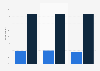 Posting stuff online to get likes among teenagers in Great Britain 2014