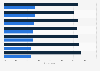 Giving up social media among teenagers in Great Britain 2014, by age and gender