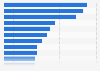 Emotions while being online among teenagers in Great Britain 2014