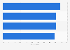 Effectiveness of B2C social media content marketing tactics in North America 2015
