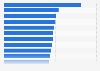 Affluent Baby Boomers: most effective ad channels 2014, by reach