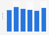 Personal care product sales value quarterly in the Netherlands 2014/15