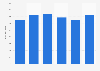 Personal care product sales value quarterly in the United Kingdom (UK) 2014-2015