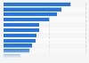 Personal care products sales share in Europe 2014/15, by category