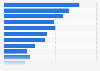 Personal care products sales share in France 2014/15, by category