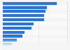 Personal care products sales share in Germany 2014/15, by category