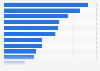 Personal care products sales share in Italy 2014/15, by category