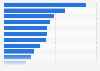 Personal care products sales share in Spain 2014/15, by category