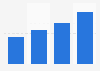 Indonesia: ad spend 2013-2016