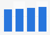 Ad spend growth in Indonesia 2013-2016