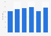 Alcoholic beverage sales value quarterly in Germany 2013-2014