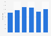 Alcoholic beverage sales value quarterly in France 2013-2014