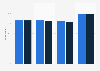 Adults with accurate anthropometric measurements in England 2012, by gender