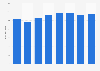 Baby products sales value quarterly in the Netherlands 2014/15