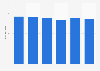 Baby products sales value quarterly in Italy 2014-2015