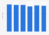 Baby products sales value quarterly in France 2014/15