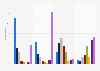Banking channels used in the U.S. 2014, by frequency