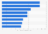 Mobile wallet success factors 2015