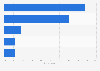 B2B marketing: leading customer marketing metrics in the U.S. 2016