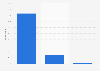 Energy bill responsibility in Great Britain (UK) 2014
