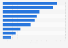 Leading reasons for watching online TV in the U.S. 2014