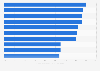 Key hurdles to mobile payment solution development 2014
