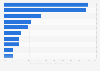 U.S. online harassment responses 2017