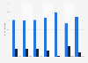 Energy bill responsibility by social media usage in Great Britain (UK) 2014