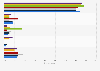 Gas supplier choices based on social media usage in Great Britain (UK) 2014