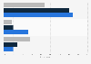 U.S. online harassment environments 2014, by age